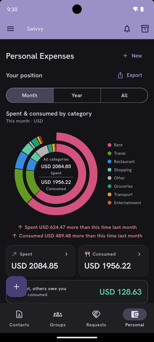 Your own spending, broken down by category.